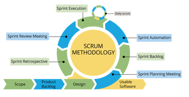 scrum-methodology