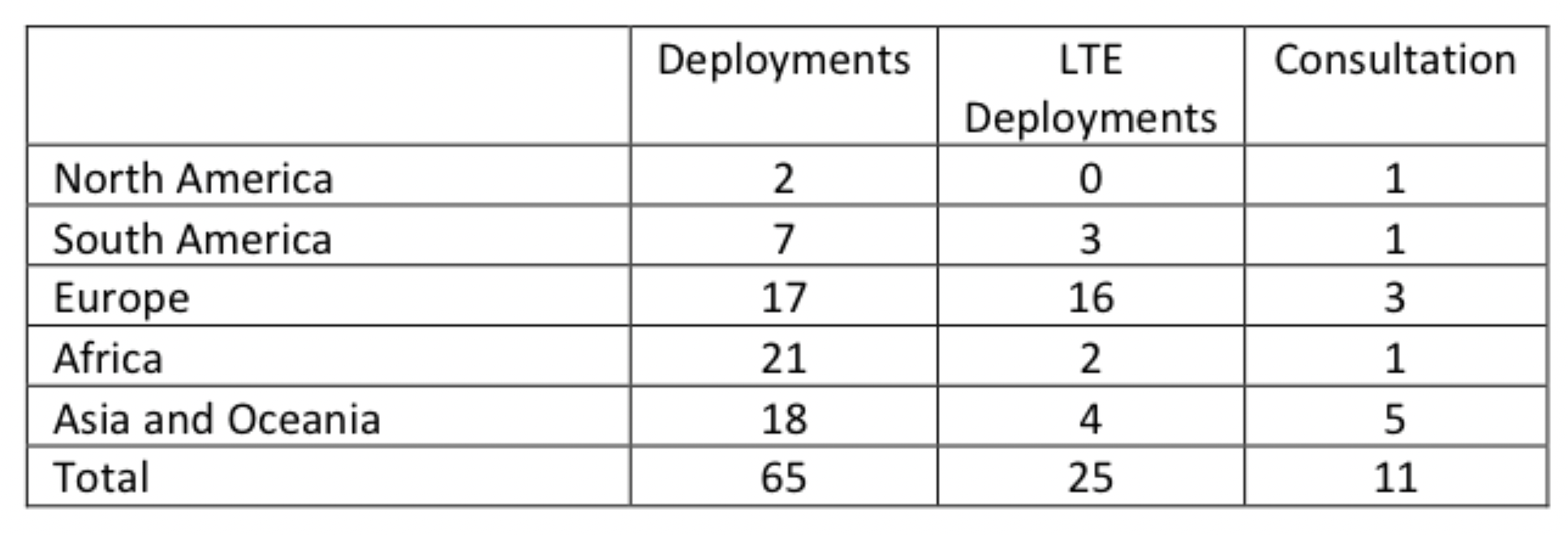 Annual Device update by 450MHz Alliance — Article image 1