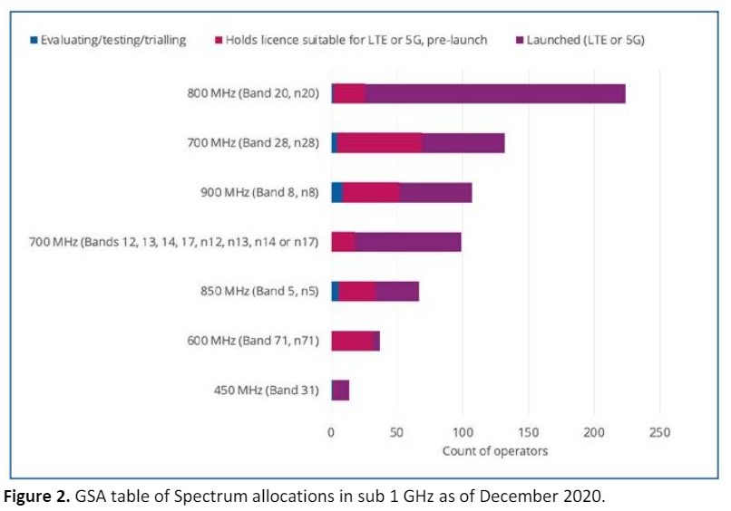 Annual Device update by 450MHz Alliance — Article image 3