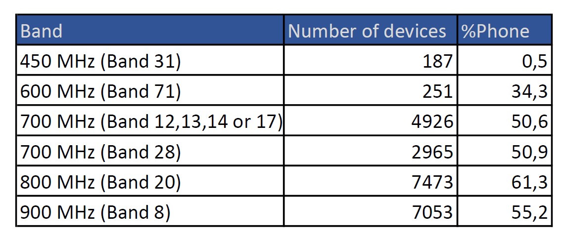 Annual Device update by 450MHz Alliance — Article image 4