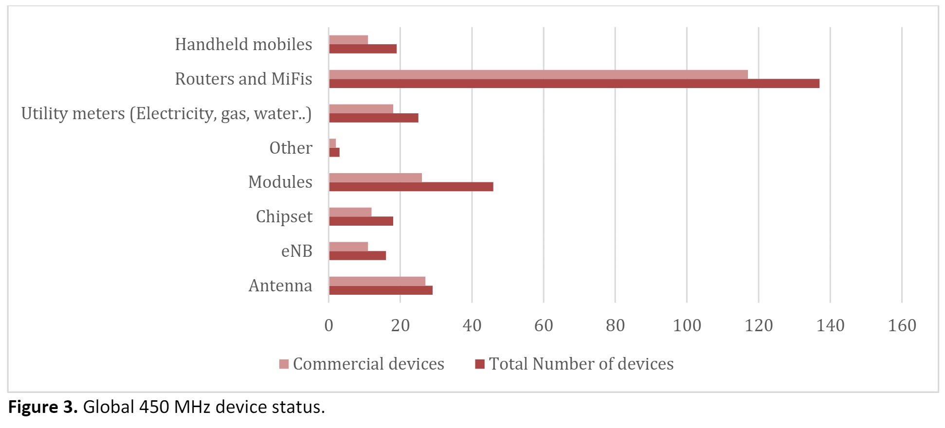 Annual Device update by 450MHz Alliance — Article image 5