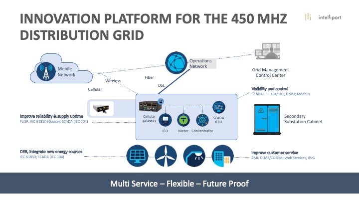 CISCO IR1101 on 450 MHz network – a possible Utility use case — Article image 1