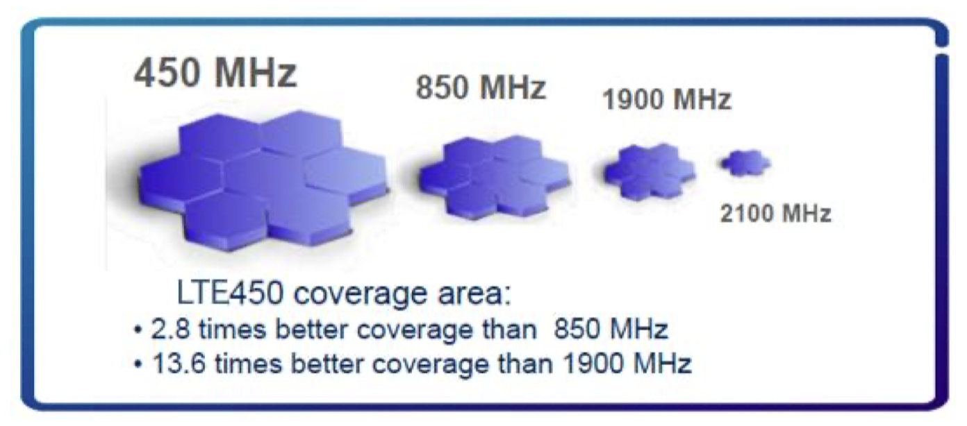 Global status of the 410 and 450 MHz bands. — Article image 1