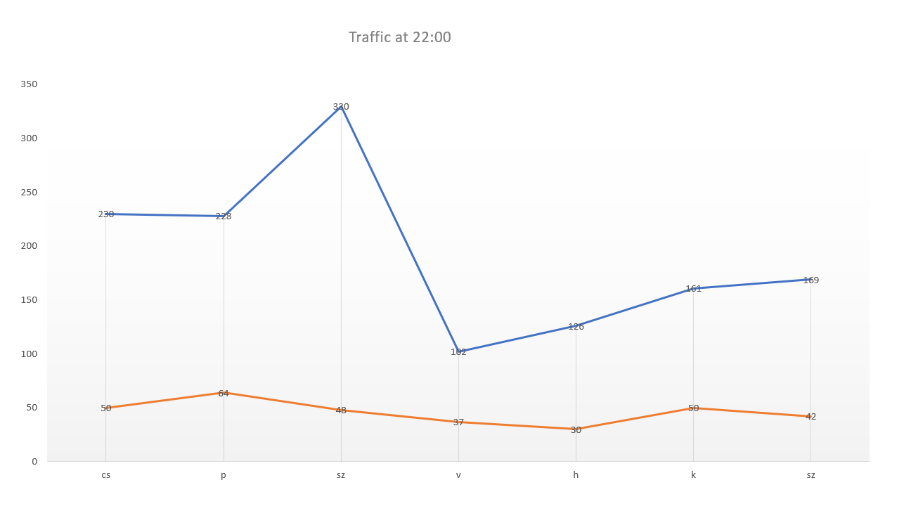 Limited access, limited traffic — Article image 2