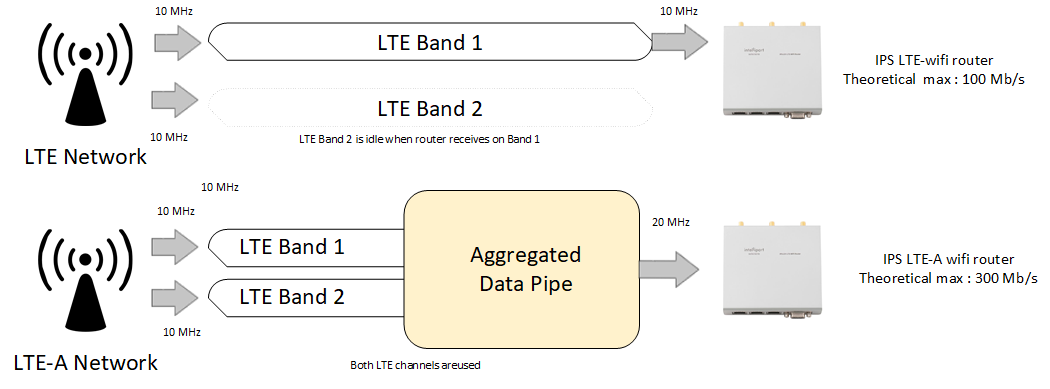 LTE-A Cat 6 - The Next Step — Article image 2