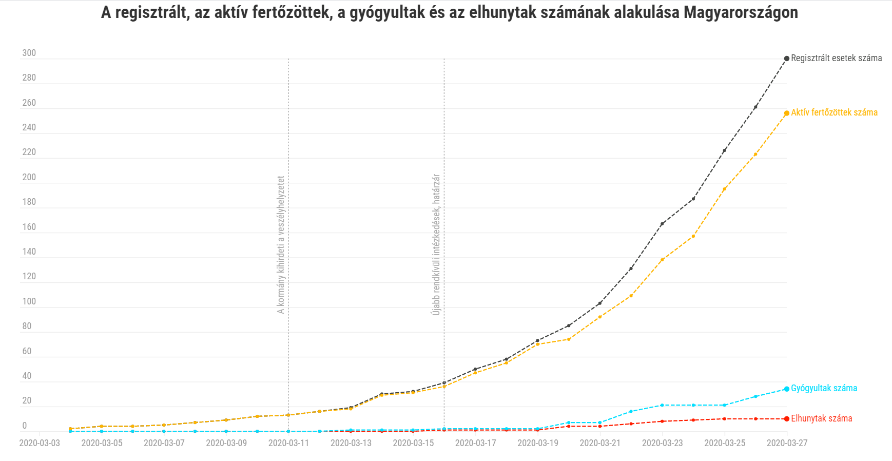 Mérhető társadalmi távolságtartás — Cikk képe 1