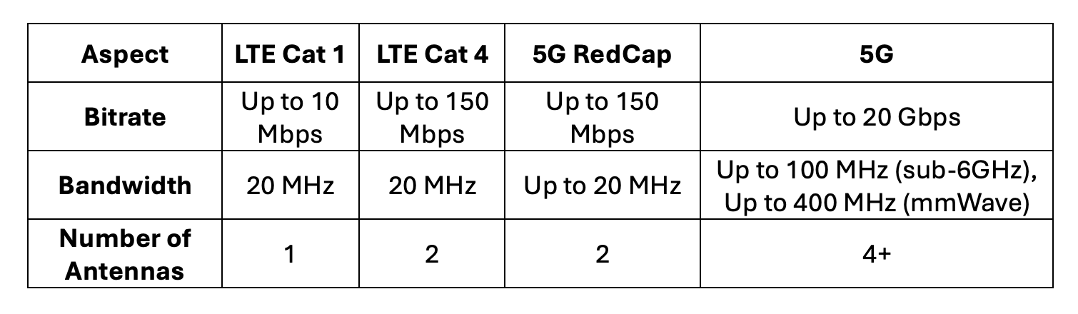5GRC table